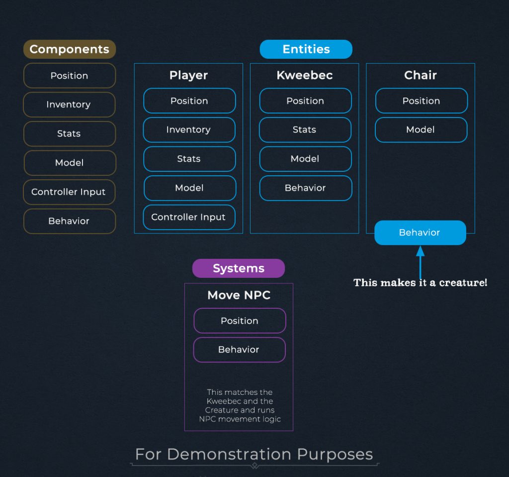 Поведение ИИ и NPC